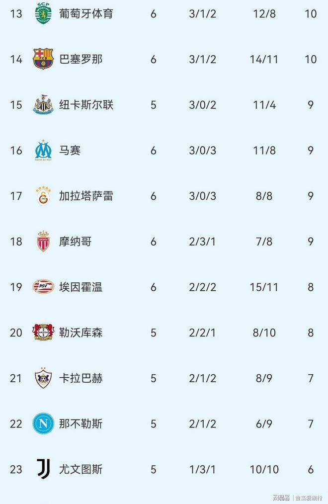 开云官网-利物浦逆袭拜仁，晋级欧冠四强